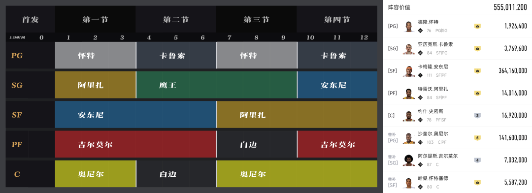 爱游戏电子 -包含关键时刻圣安东尼奥马刺调整名单以备足总杯；单刀错失环节打磨；话题不断；赛季目标并未改变的词条