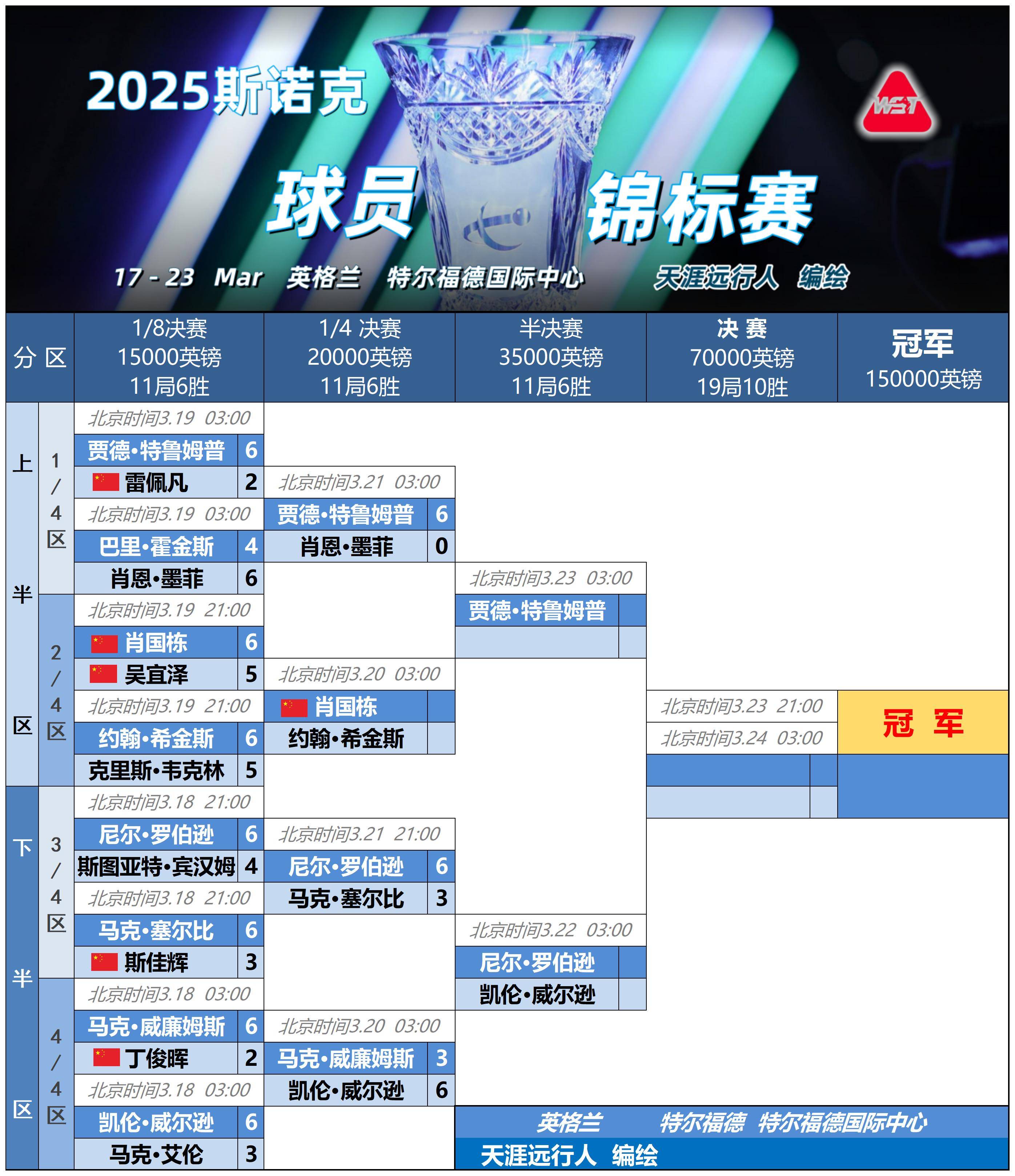 爱游戏电子 - 全明星赛窗口期走向成谜；葡萄牙体育伤情更新；赛场秩序良好；资深球员宣示担当